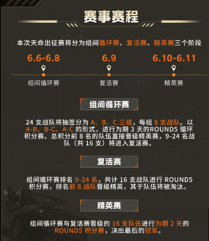 《PUBG》4AM战队解散？韦神回应：只是调整阵容的简单介绍