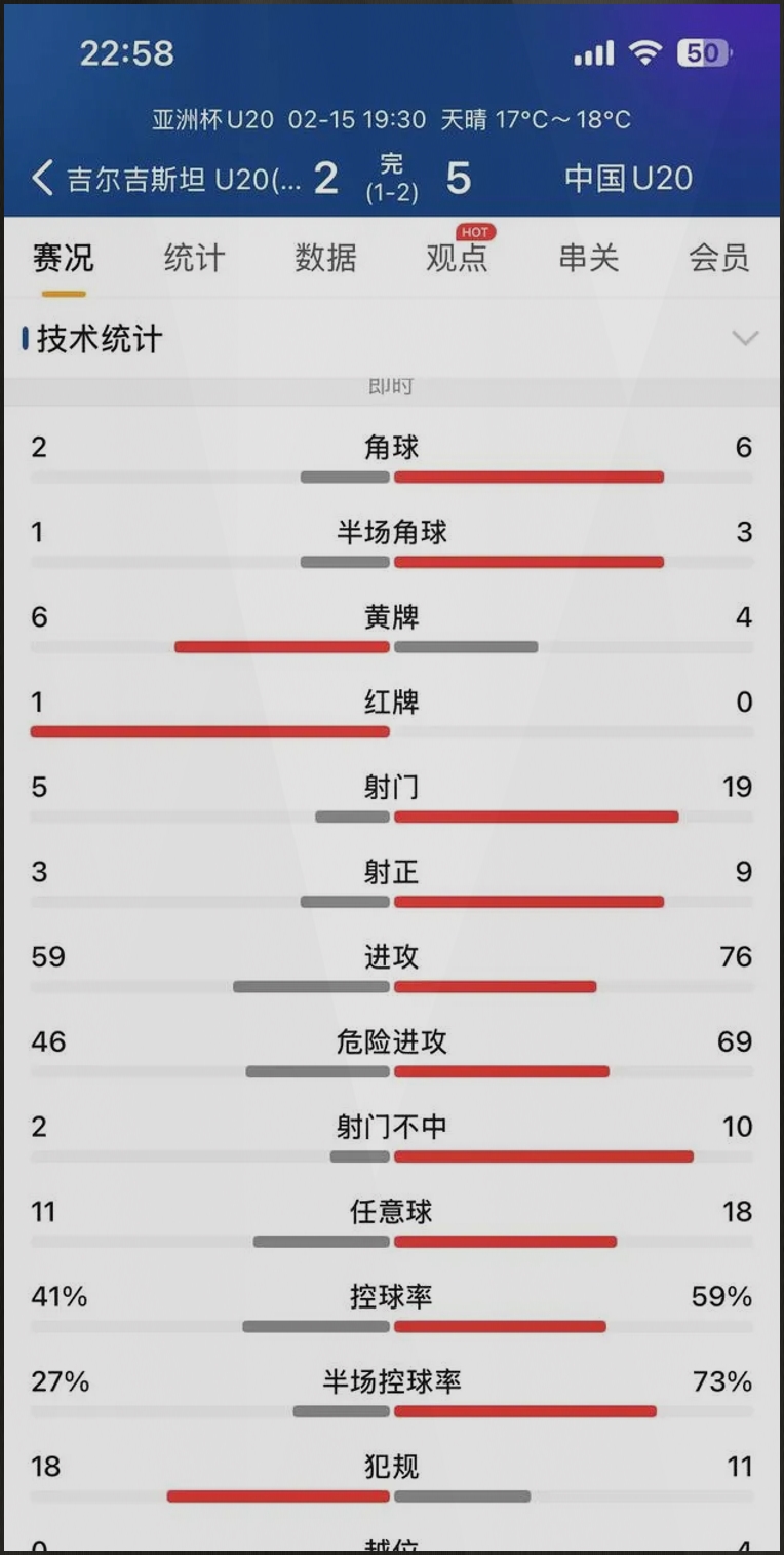 防守球员拦截数据排行