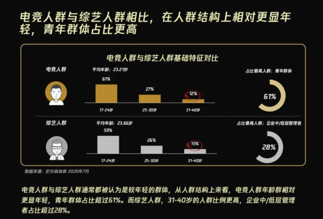 九游体育app官网-包含电竞选手退役后去哪？直播、解说、创业全解析的词条