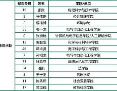 九游体育官网首页-关于“全明星赛的背后：团队与友谊的展示！”的信息