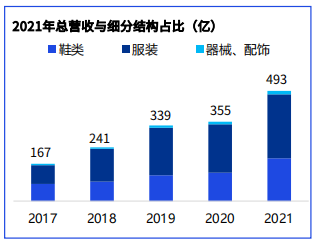 体育产业白皮书：中国市场规模突破3万亿元