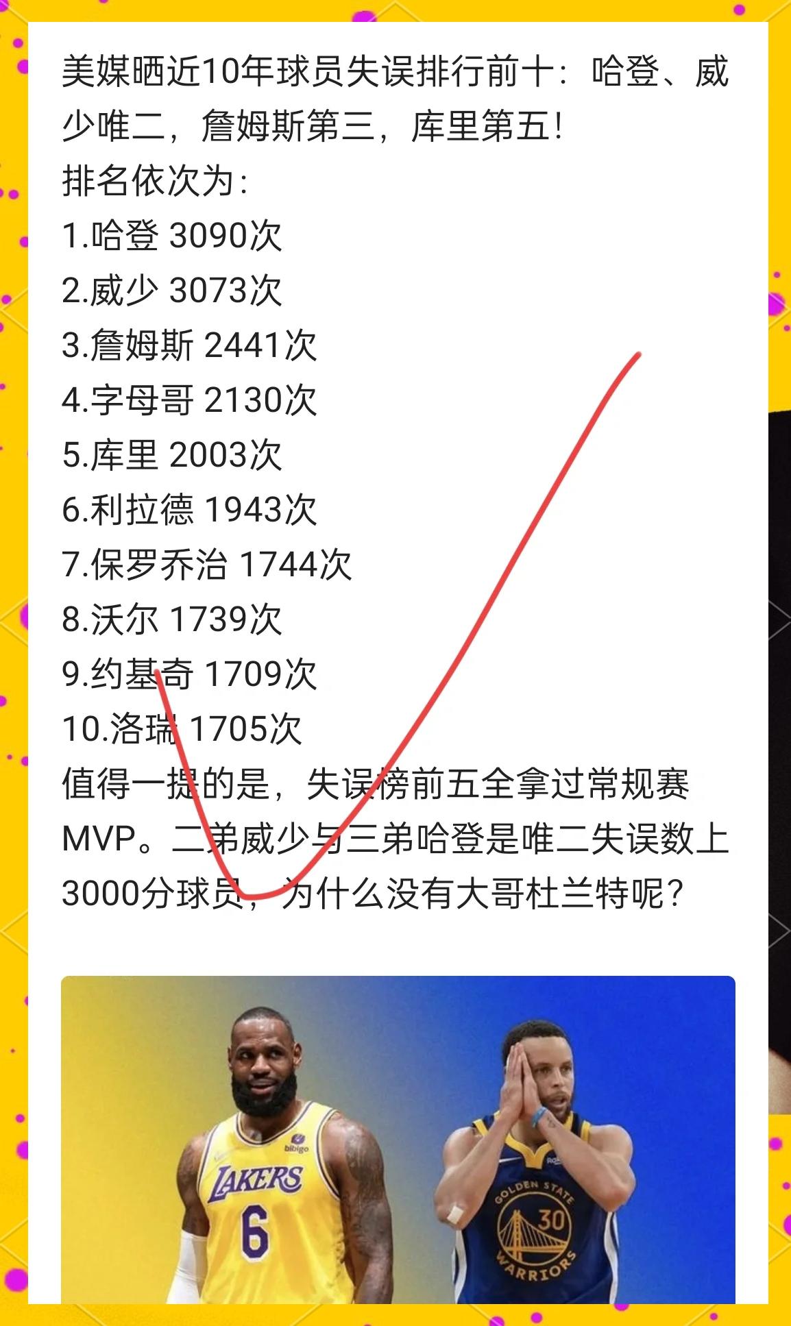 关于球员被侵犯次数最多TOP10的信息