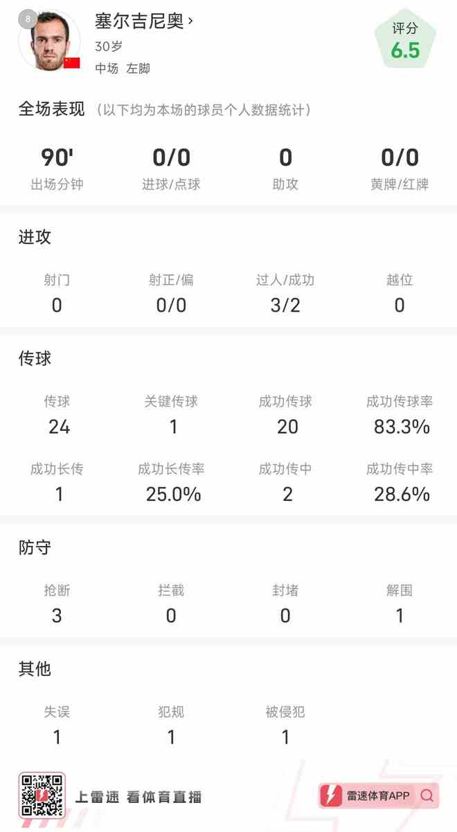 球员关键传球数据对比