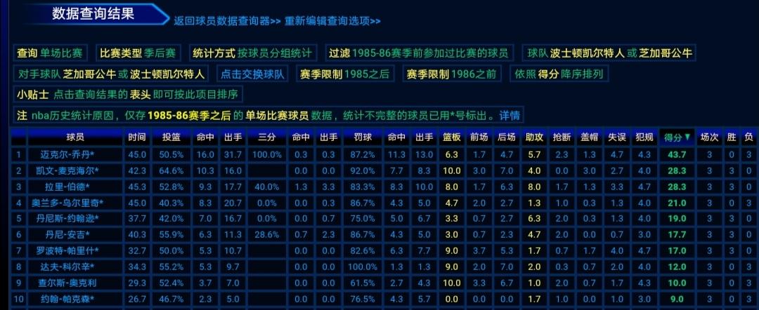 九游体育在线观看-球员突破成功率分析