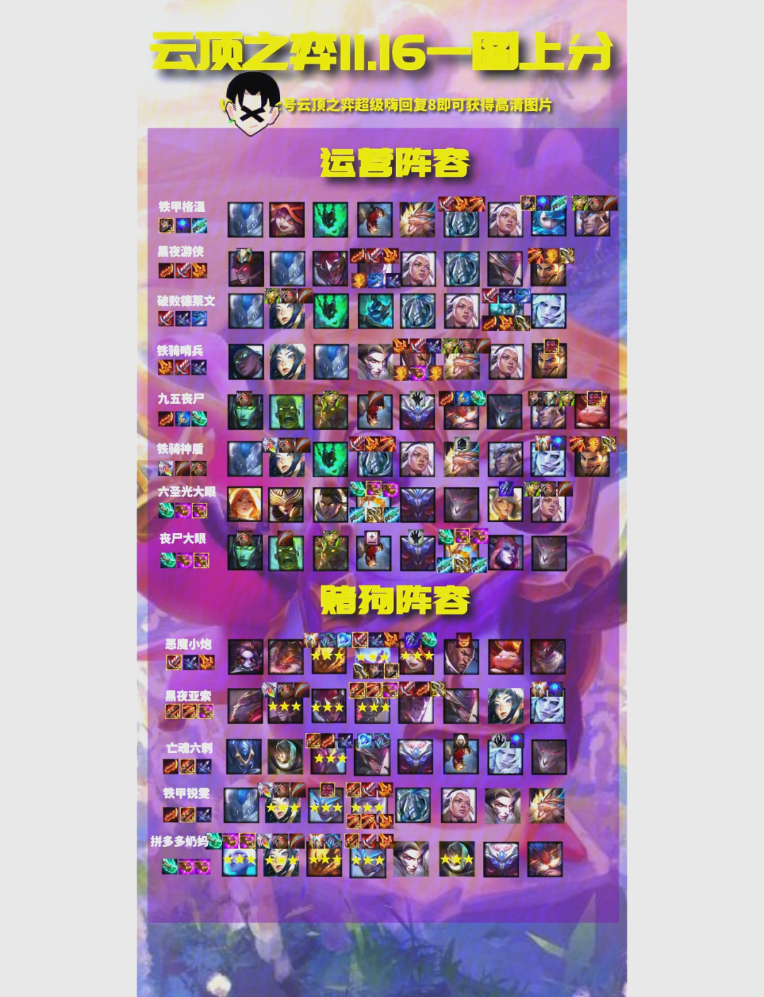 包含《DOTA2》BP策略：当前版本最强阵容是什么？的词条