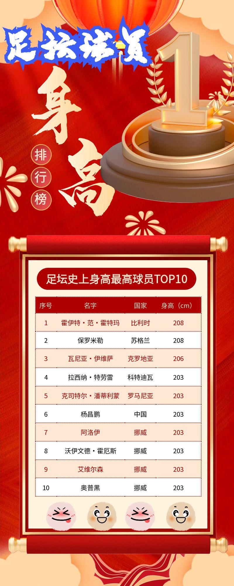 最矮vs最高球员：身高在足球中的作用的简单介绍