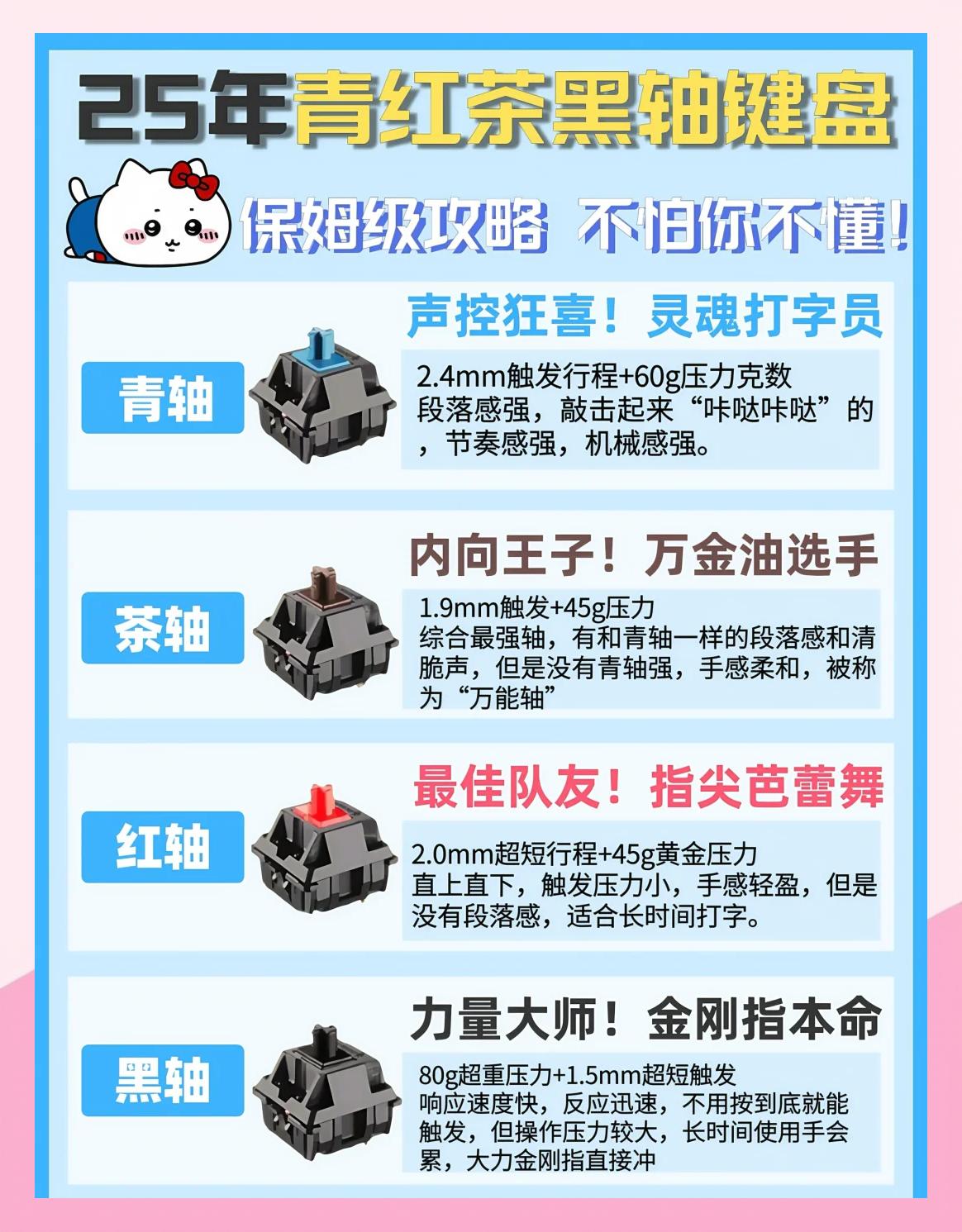 关于机械键盘vs光轴键盘：职业选手外设选择趋势的信息