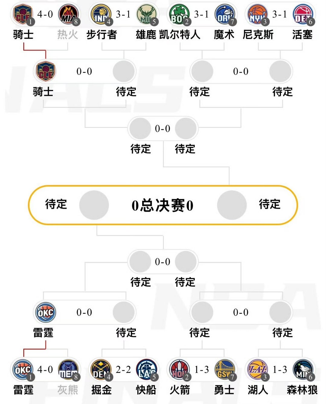 九游体育官网首页-本赛季三双次数排行榜