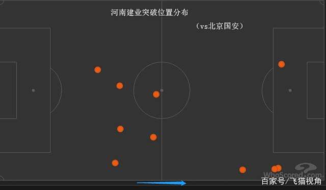 九游体育app官网-球队传控成功率统计