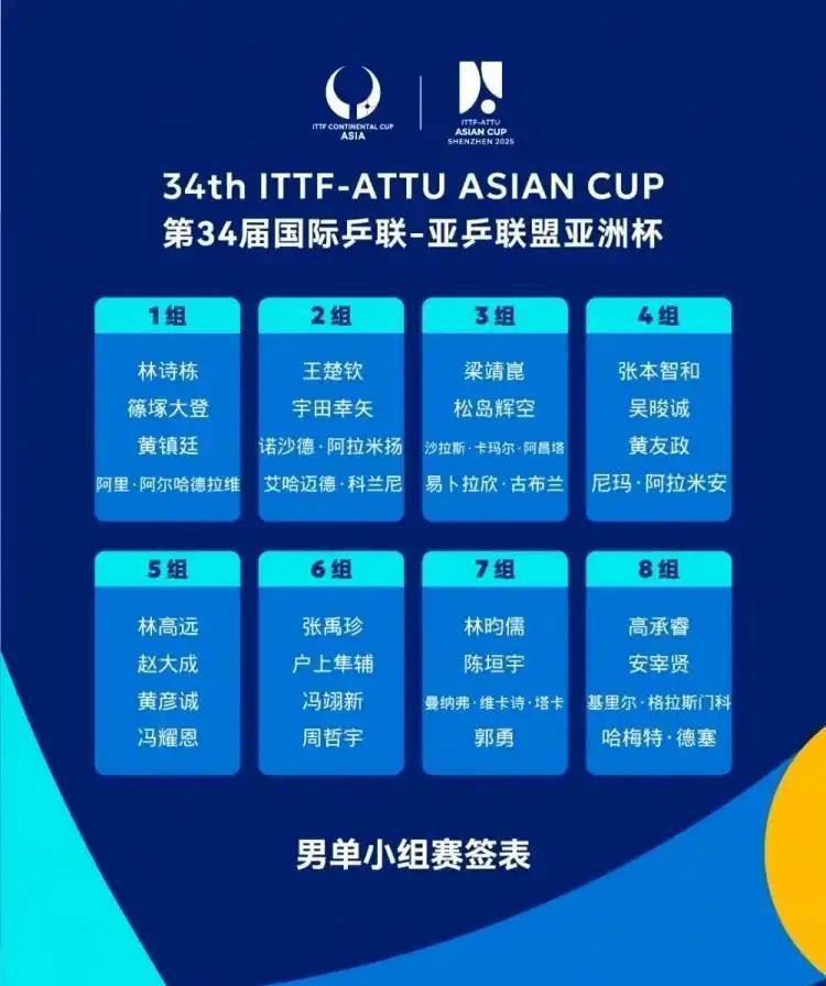 关于世界杯抽签揭晓，死亡之组引发热议的信息