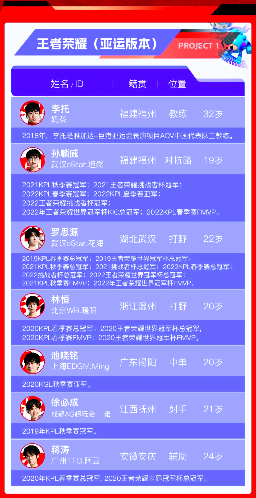 电竞选手年薪曝光：顶尖选手收入超千万
