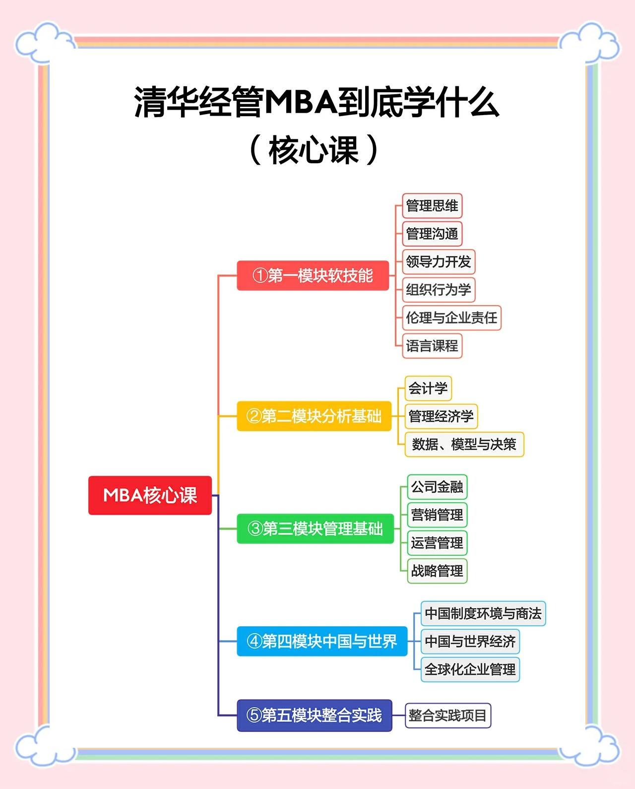 包含电竞教育升级：清华大学开设电竞MBA的词条