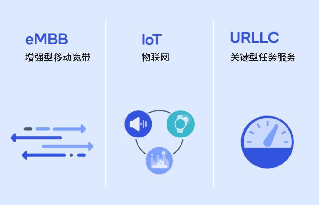 云电竞进展：5G网络能取代高端PC吗？