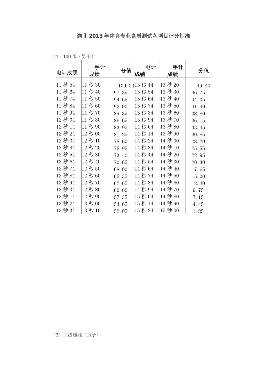 高校体育专业招生新政：增加心理素质测试的简单介绍