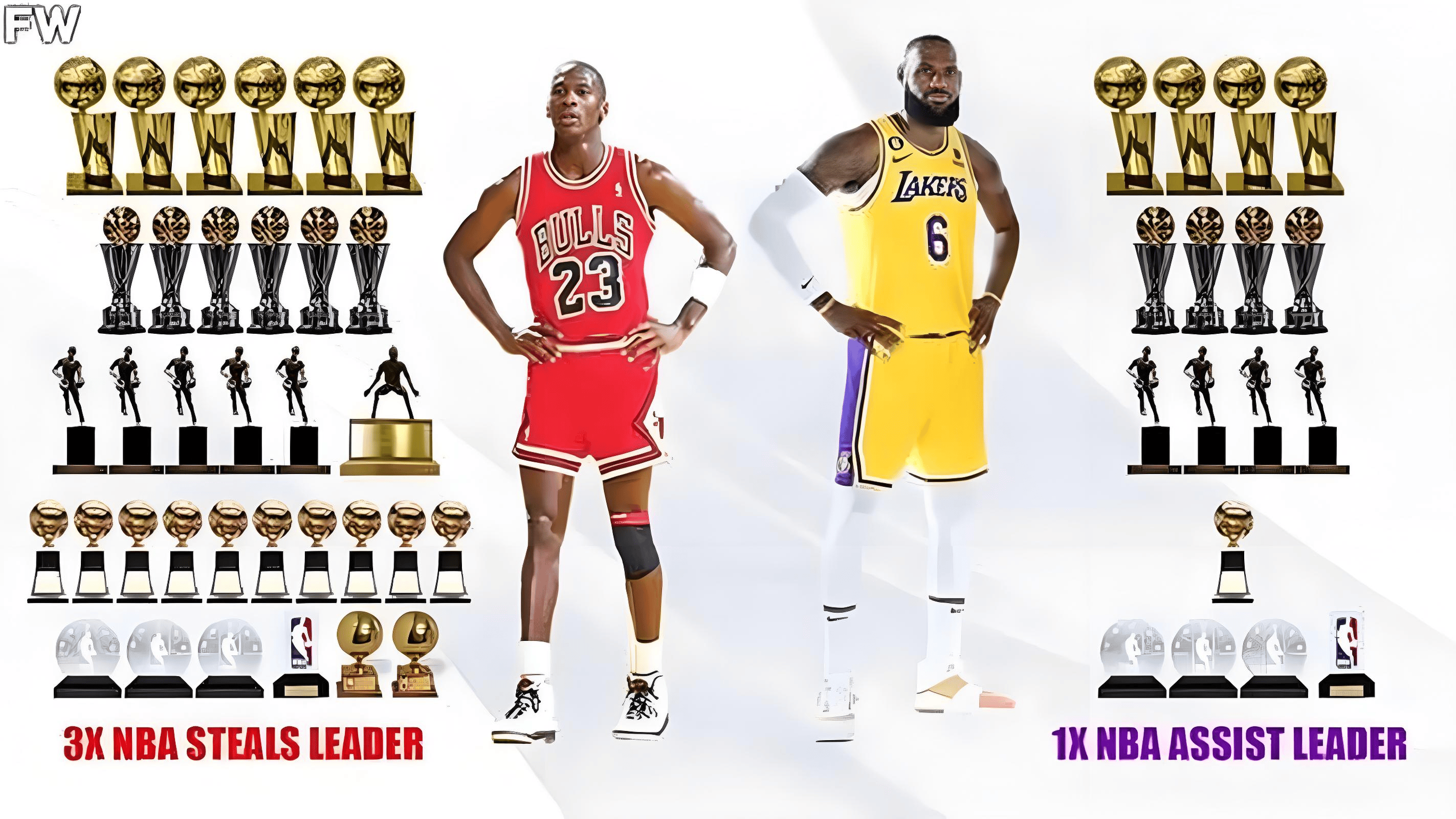 关于从乔丹到詹姆斯:历代GOAT争议的信息 关于从乔丹到詹姆斯:历代GOAT争议的信息