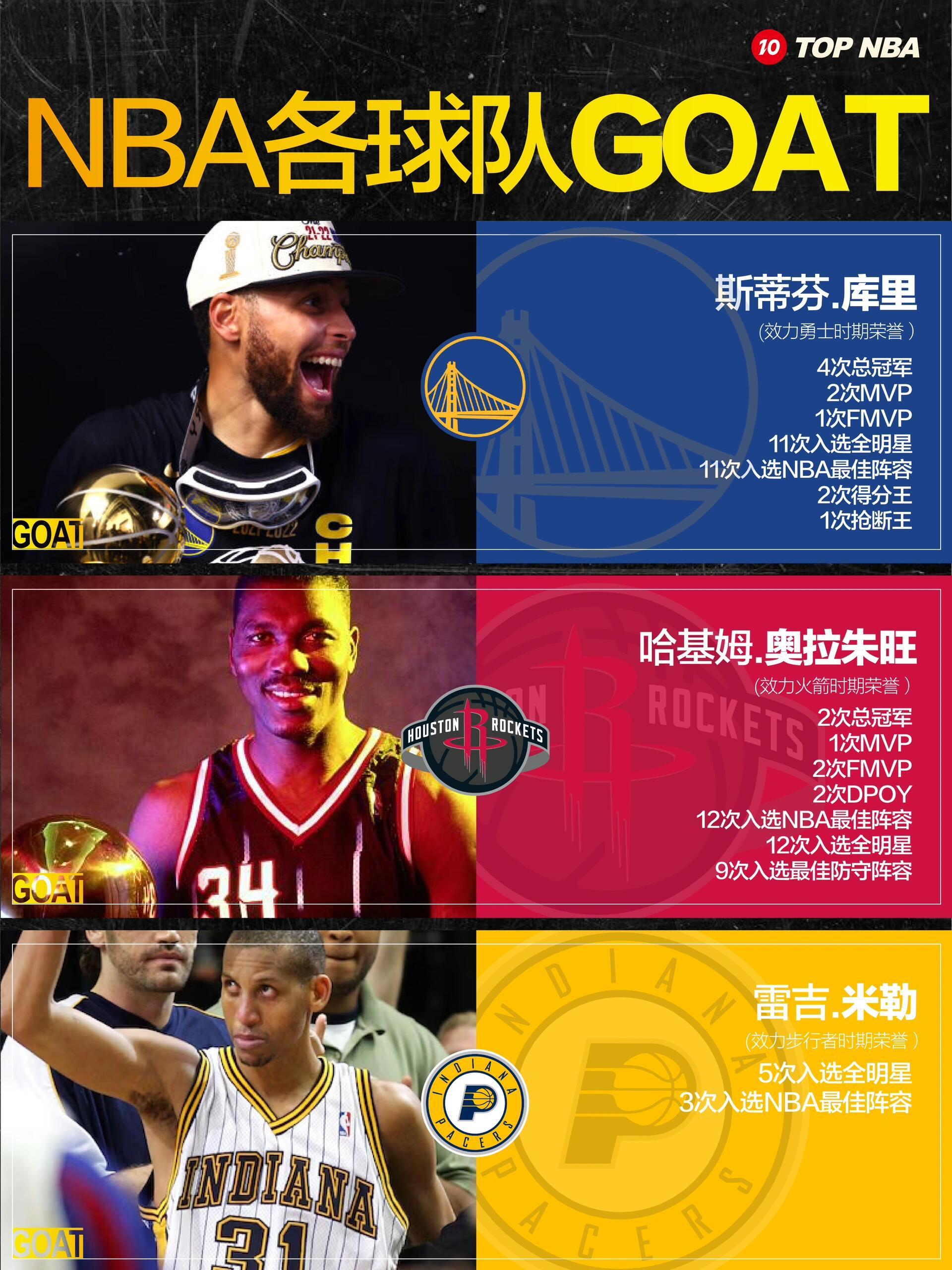 关于从乔丹到詹姆斯:历代GOAT争议的信息 关于从乔丹到詹姆斯:历代GOAT争议的信息