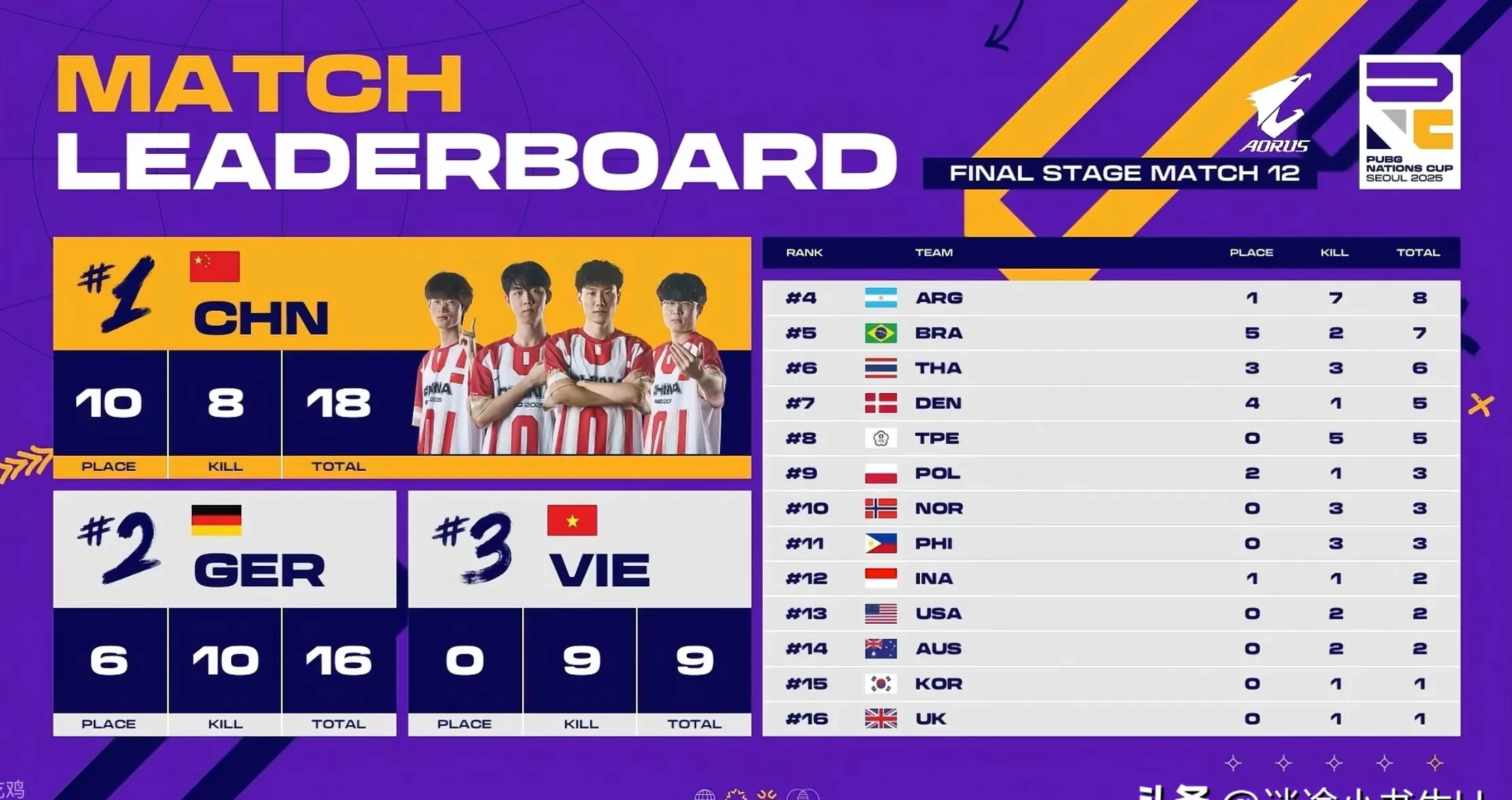 中国九游体育-电竞综艺爆发：《战至巅峰》第三季嘉宾名单的简单介绍