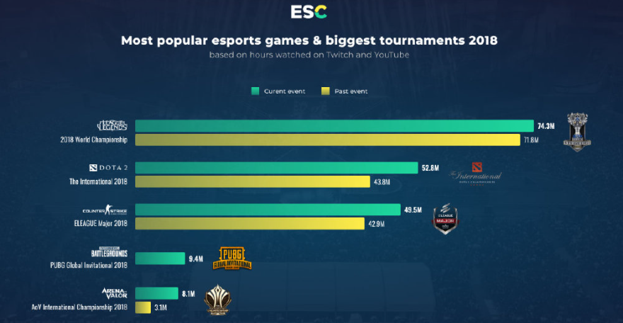 包含电竞城市排行：上海、首尔、洛杉矶谁才是电竞之都？的词条