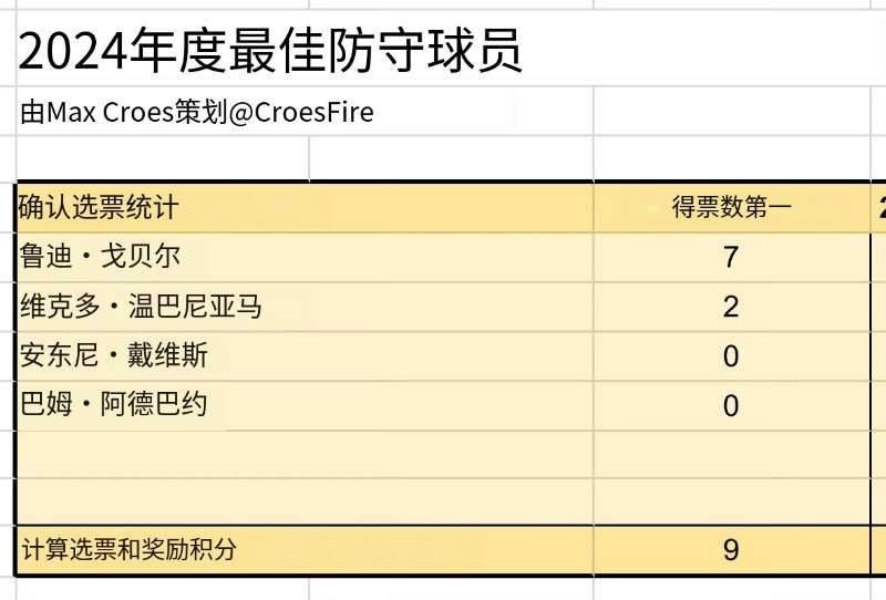 球迷投票：谁是你心中MVP？