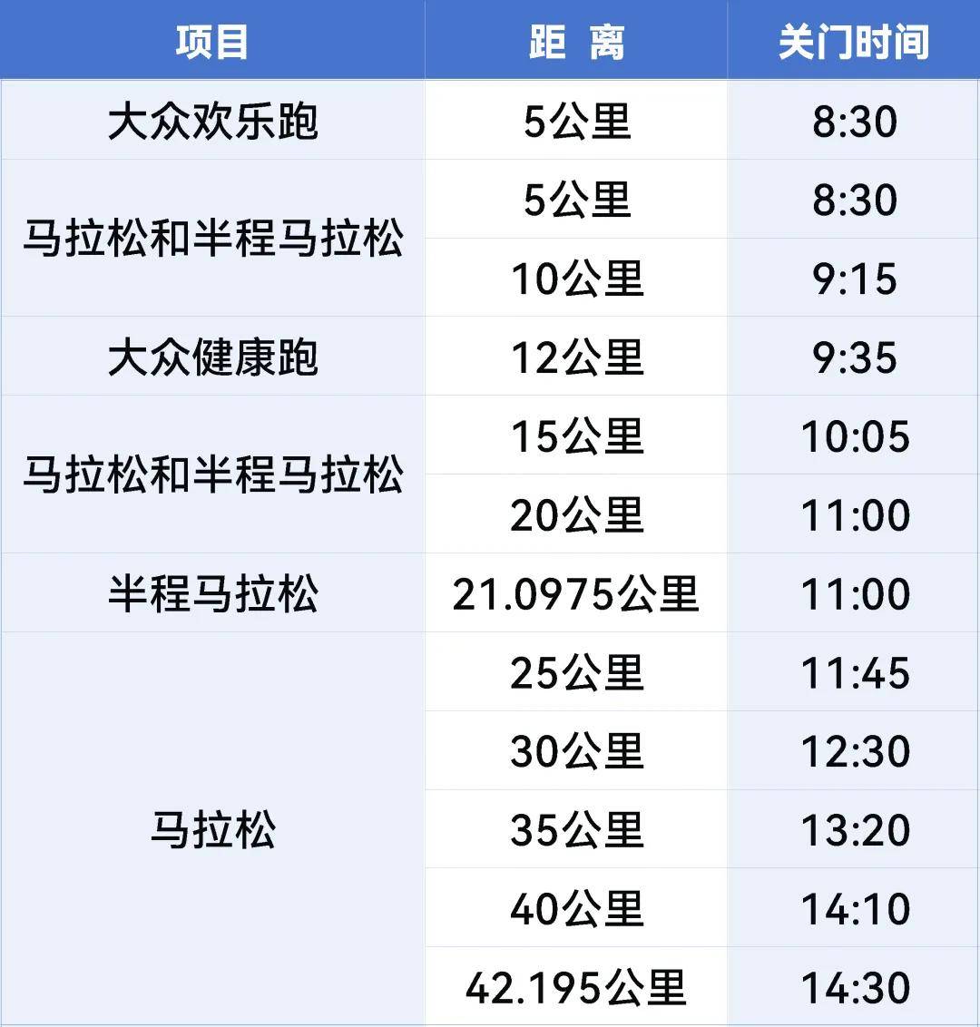 关于世界马拉松六大满贯路线&挑战指南的信息