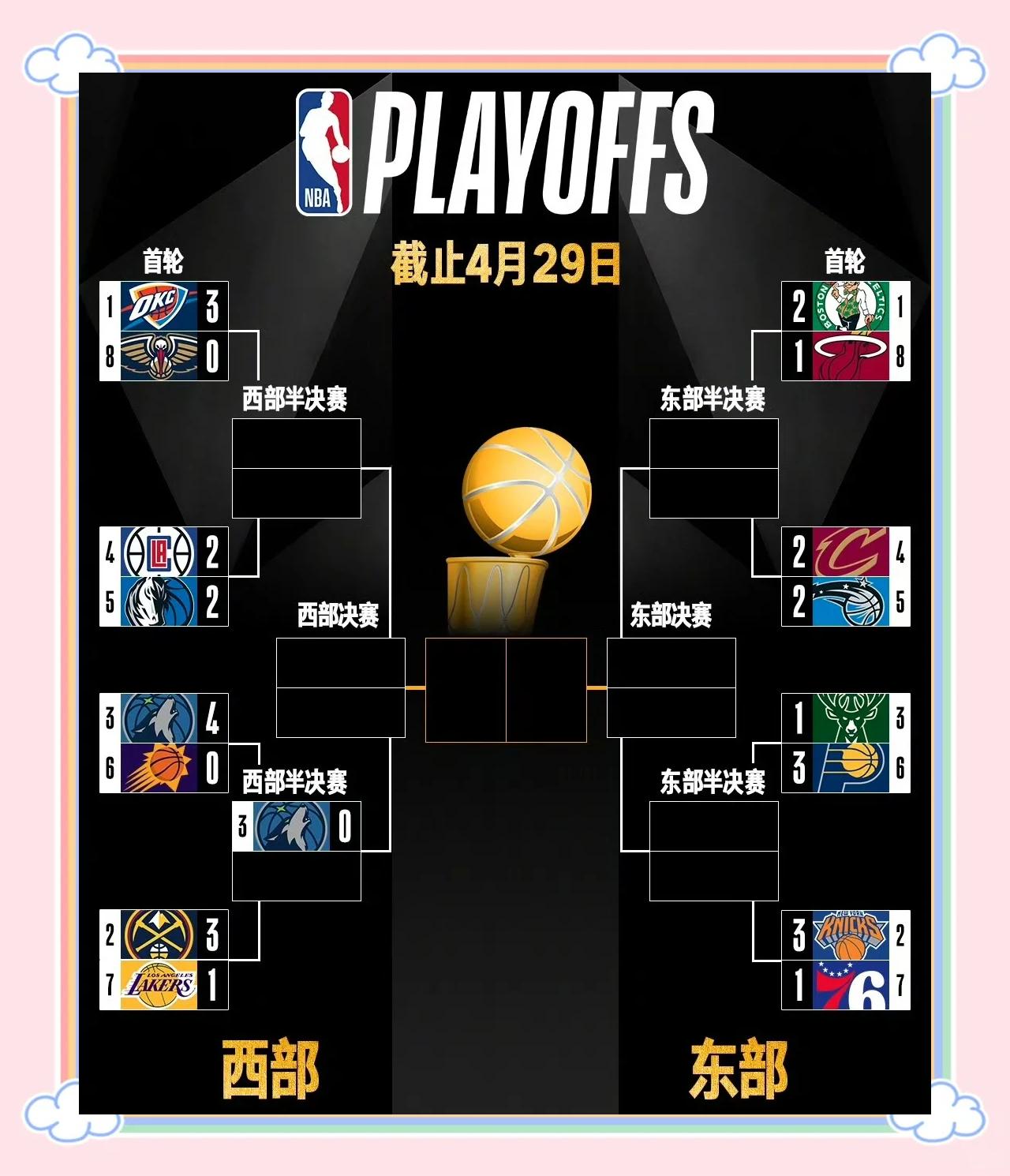 关于三分雨与快攻风暴：NBA战术演变史的信息