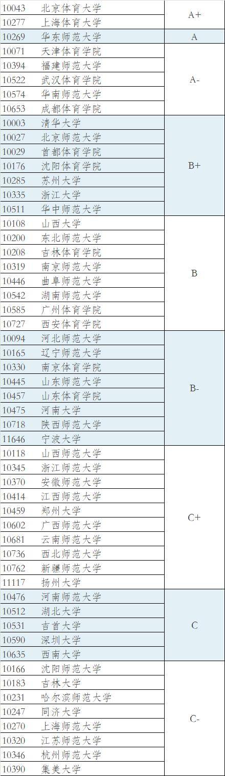 学体育专业的就业方向全解析