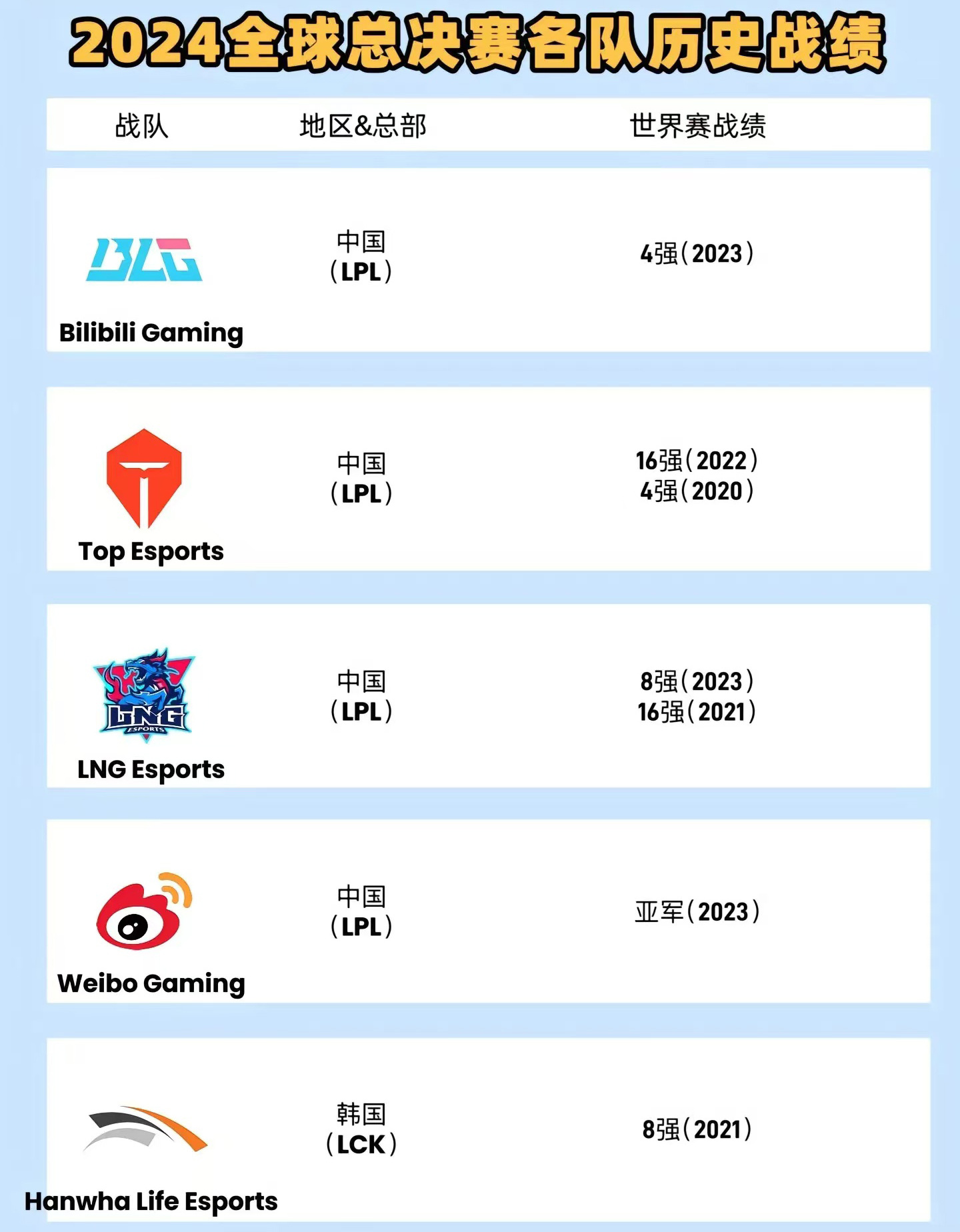 九游体育直播-全球总决赛打响！谁能问鼎今年S赛冠军？的简单介绍