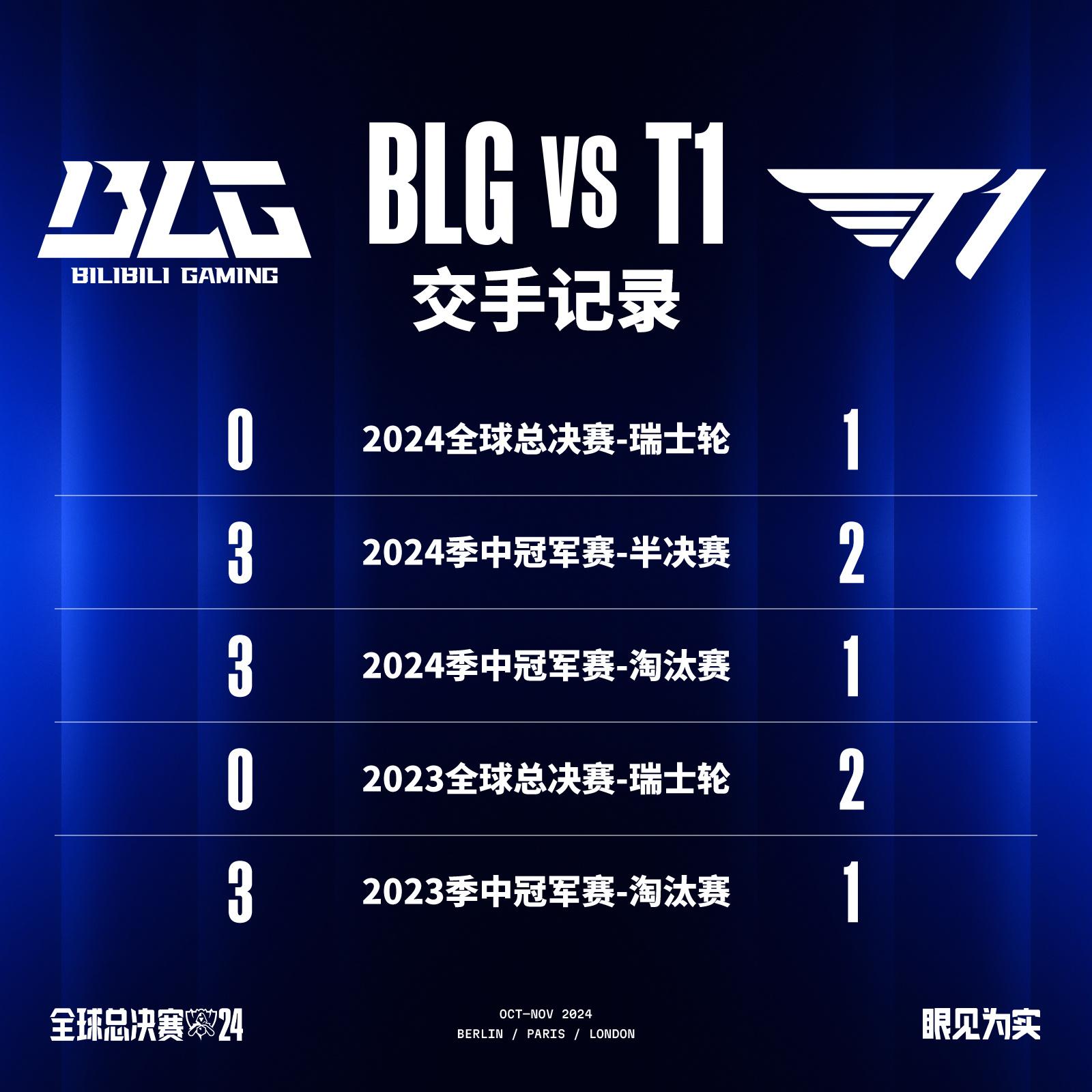 全球总决赛打响！谁能问鼎今年S赛冠军？的简单介绍