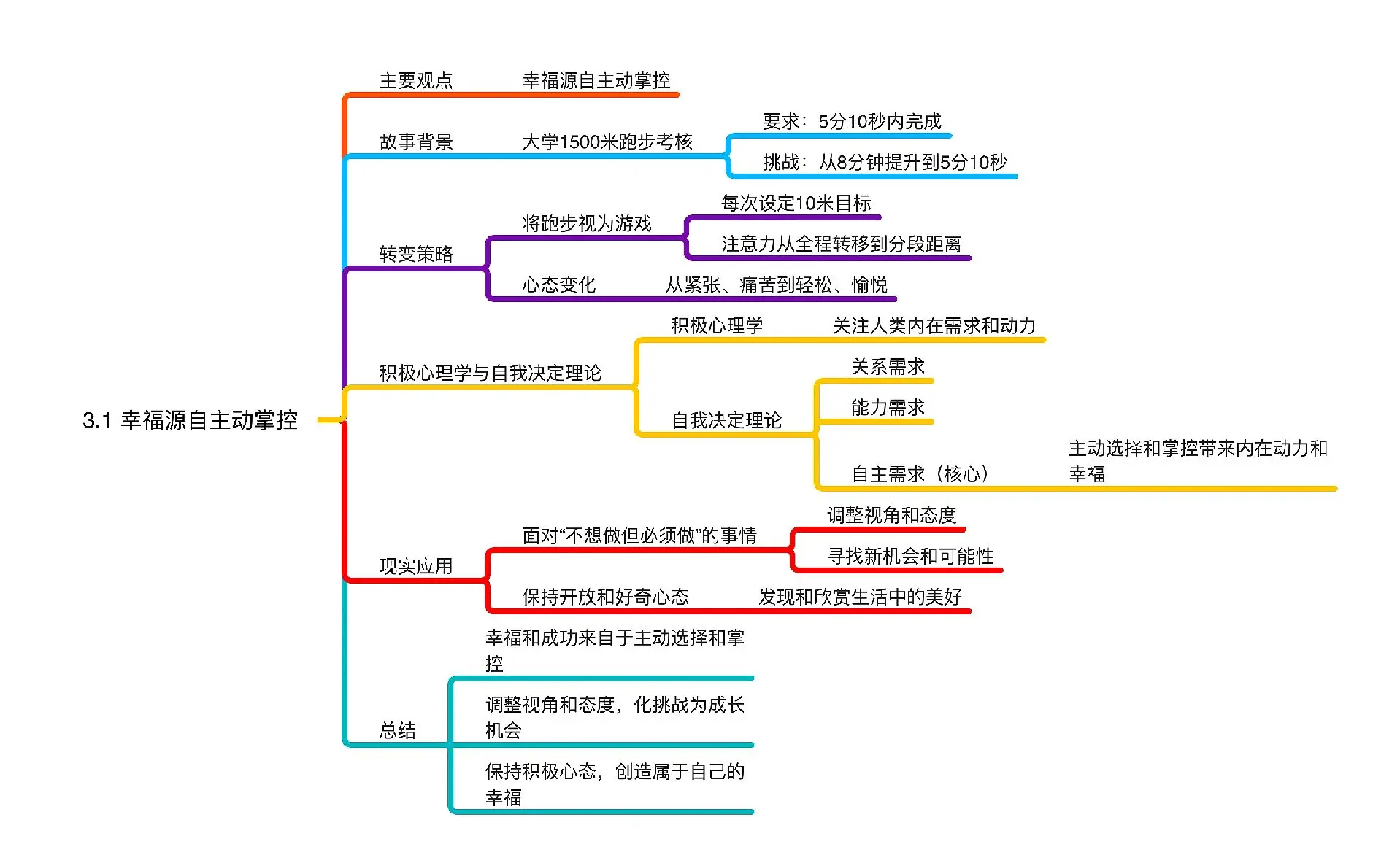 电竞选手心理问题：高压环境下如何保持心态？的简单介绍