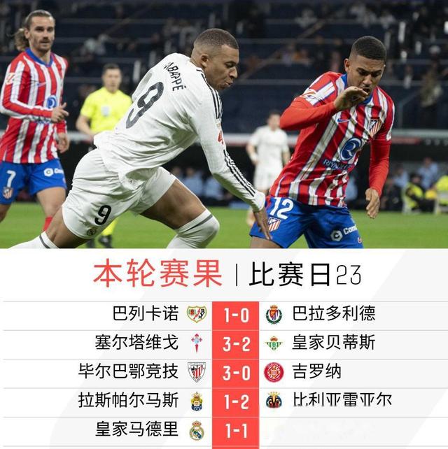 西甲积分榜最新形势：皇马/巴萨你追我赶的简单介绍