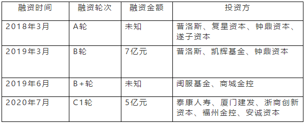 包含电竞俱乐部估值飙升，多家豪门获资本青睐的词条