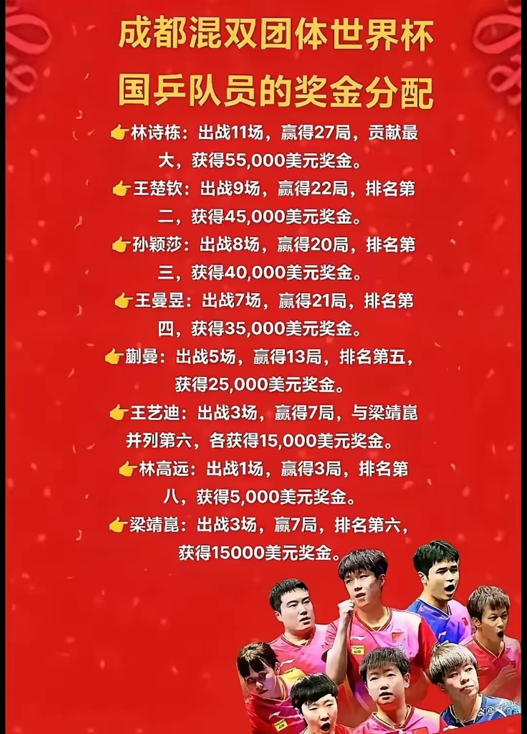 各大赛事奖金排行榜