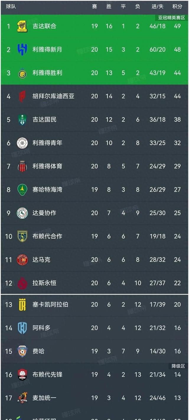 九游足球官网-关于沙特联赛的野心：5年内超越英超成为世界第一联赛？的信息