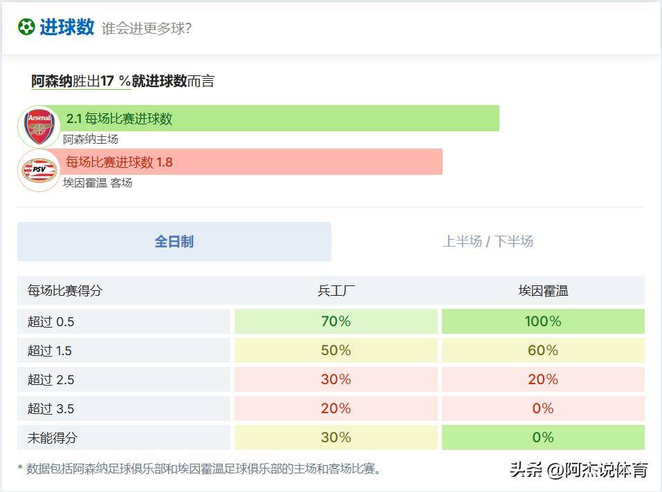 九游体育在线观看-球员效率值排行榜（含非进球数据）的简单介绍