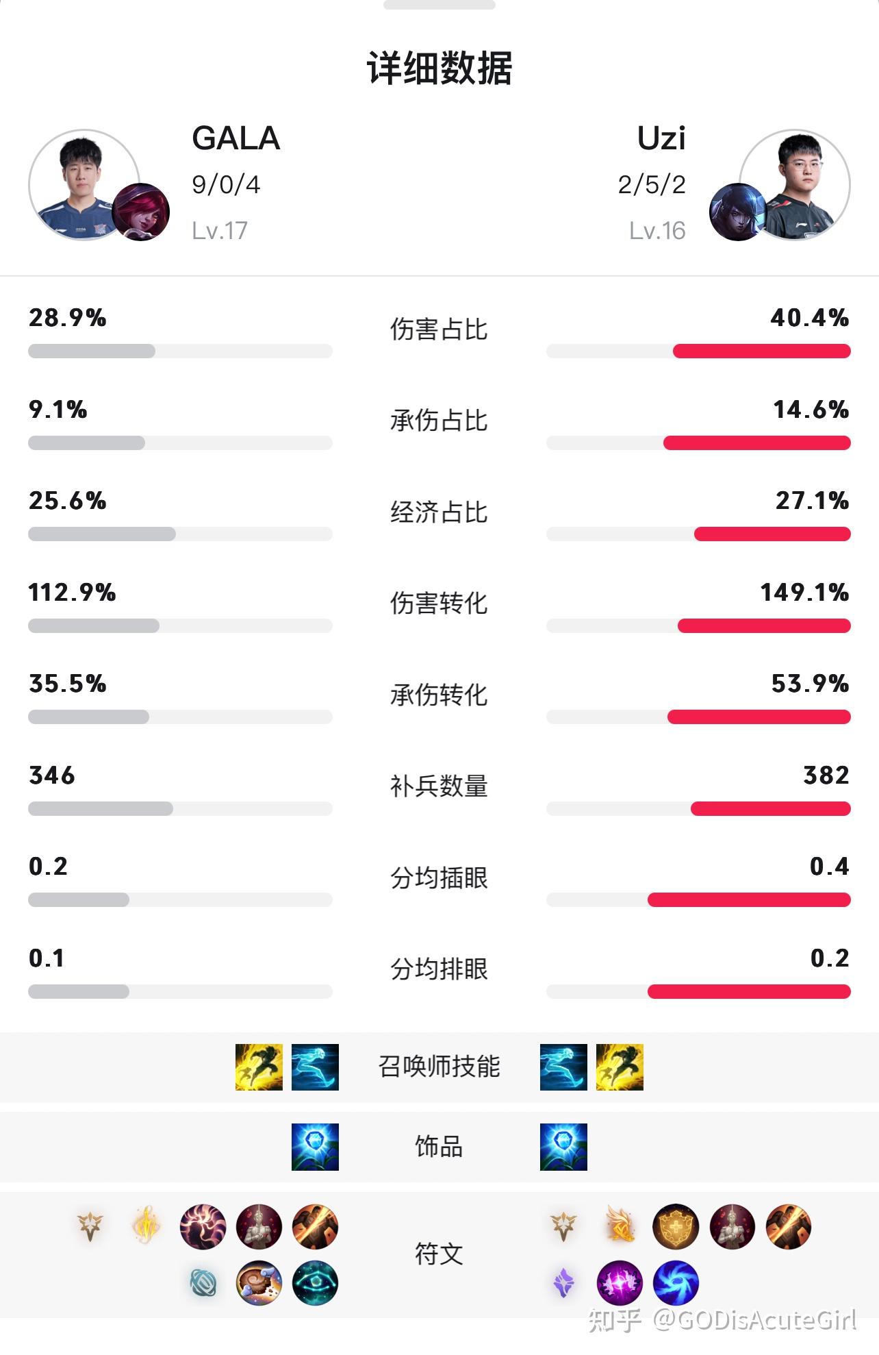 关于Uzi复出加盟EDG，LPL夏季赛能否重返巅峰？的信息
