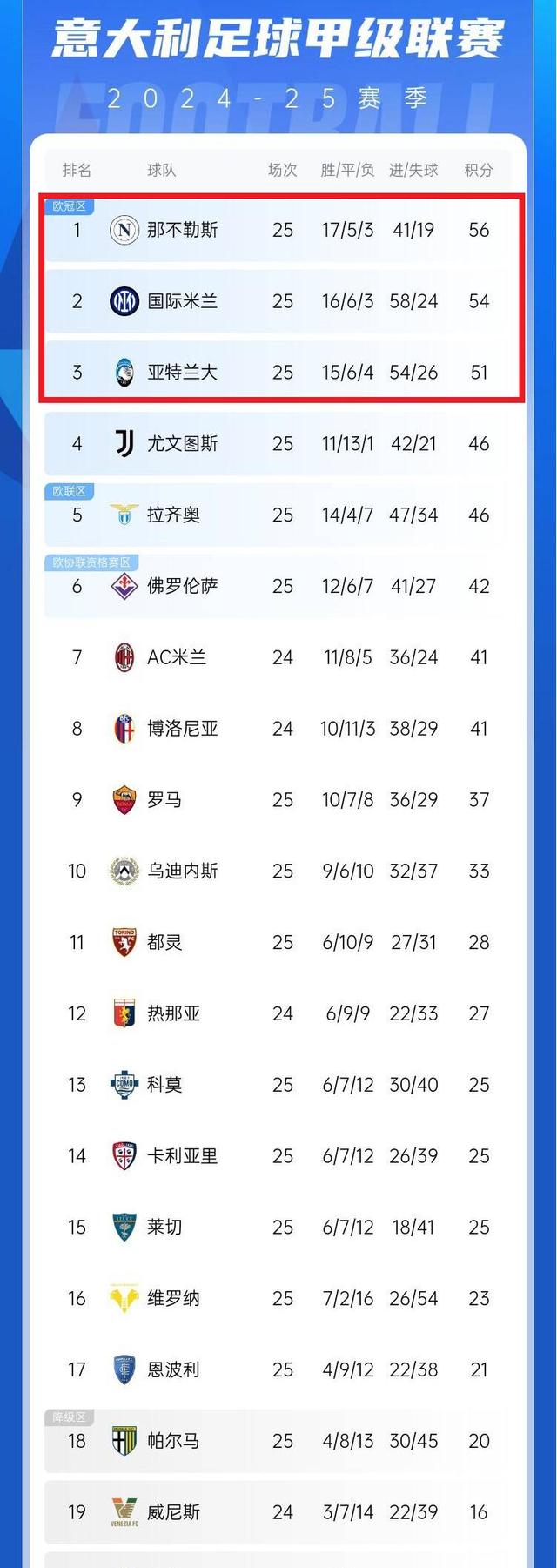 尤文“经济足球”能否带来成绩？的简单介绍