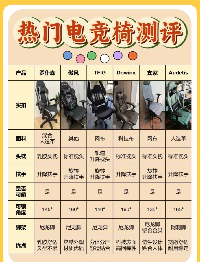 九游体育直播-电竞椅选购指南：久坐不累的秘密是什么？的简单介绍