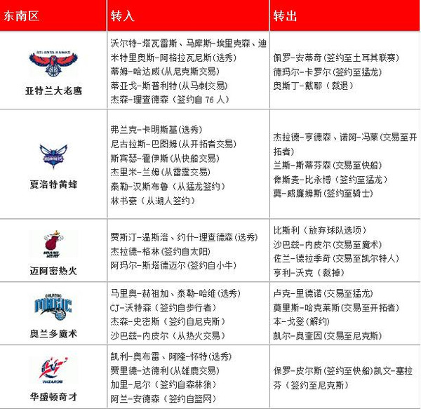 球员合同性价比排行