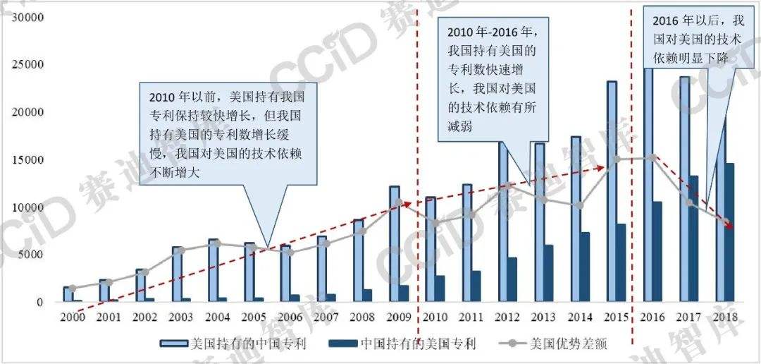 法甲节奏变化趋势分析