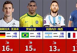 谁是历史最佳国家队？数据告诉你答案