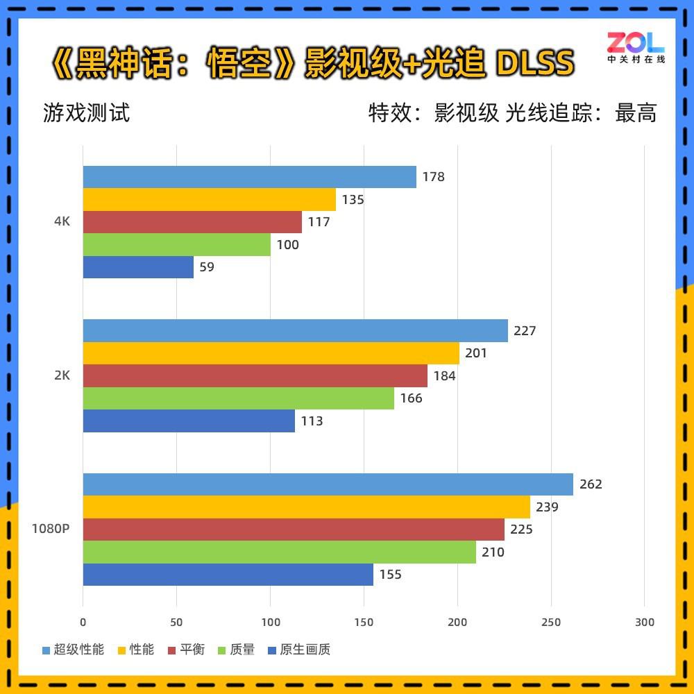 中国九游体育-关于RTX5090首发测试：4K360帧畅玩所有电竞游戏的信息