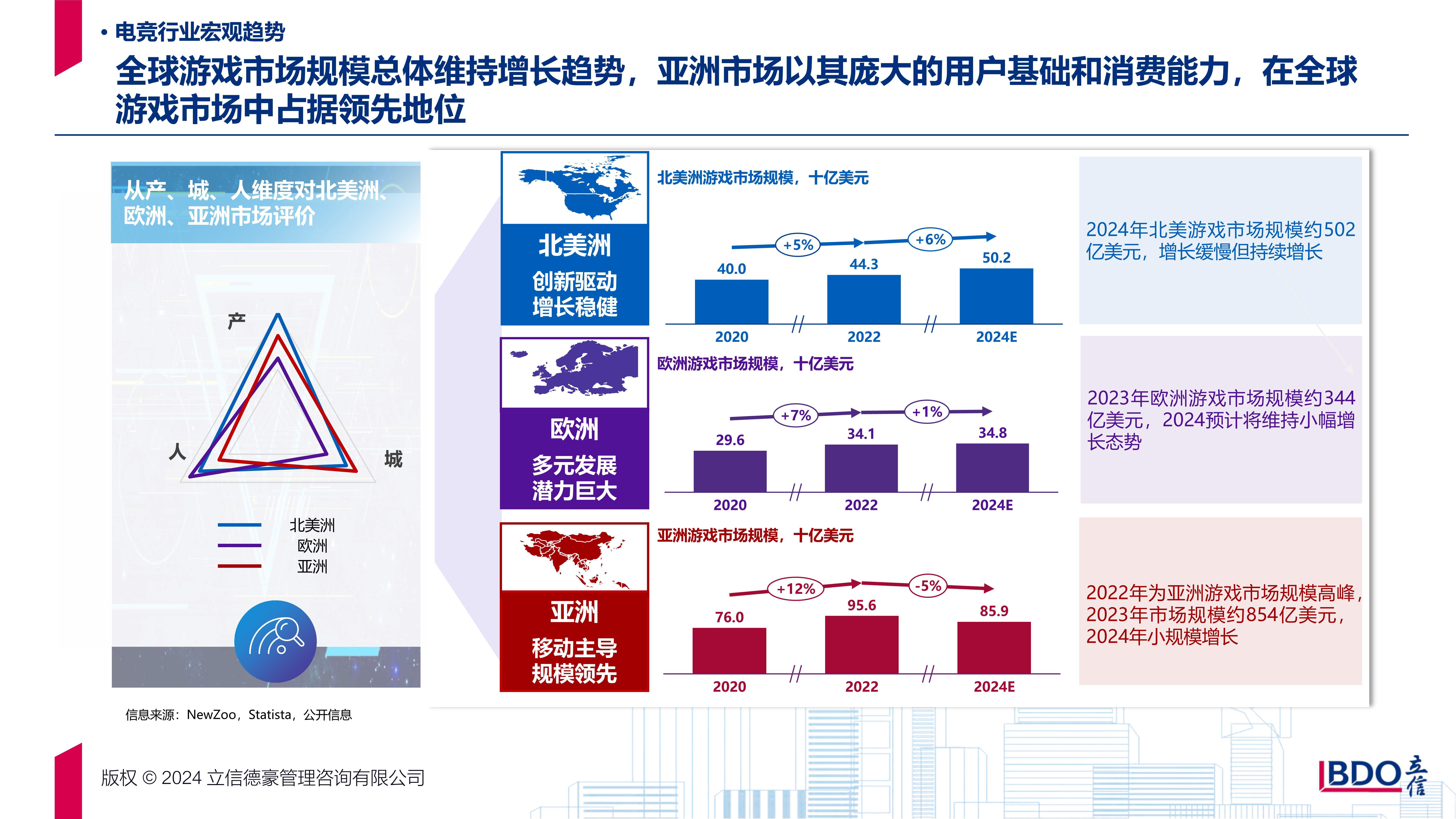 《短视频与电竞内容的结合趋势分析》
