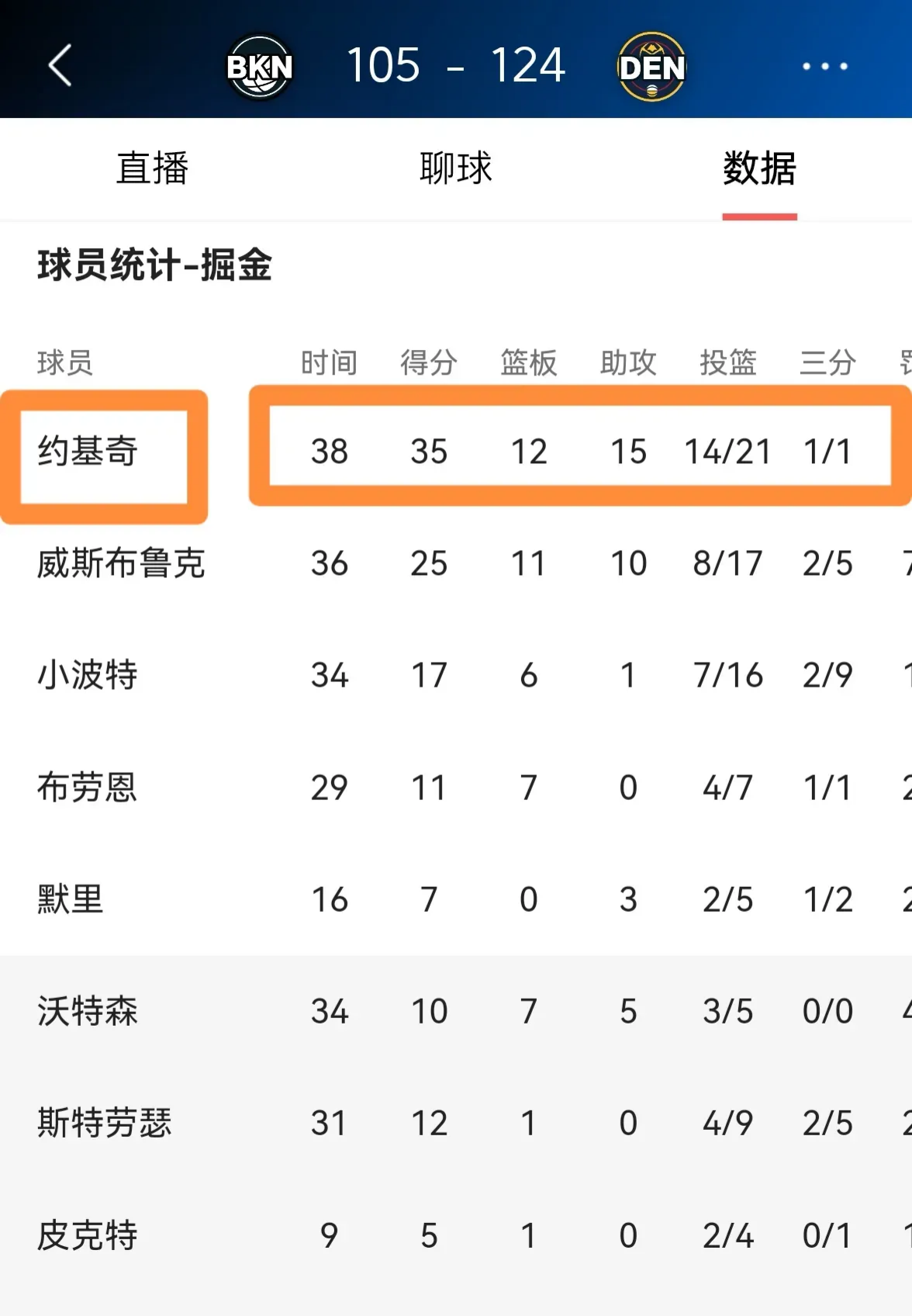 包含掘金挡拆战术全解析：约基奇的战术智商的词条