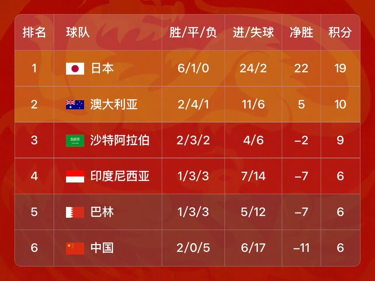 九游足球官网-包含世界杯预选赛战况更新：中国队出线形势如何？的词条