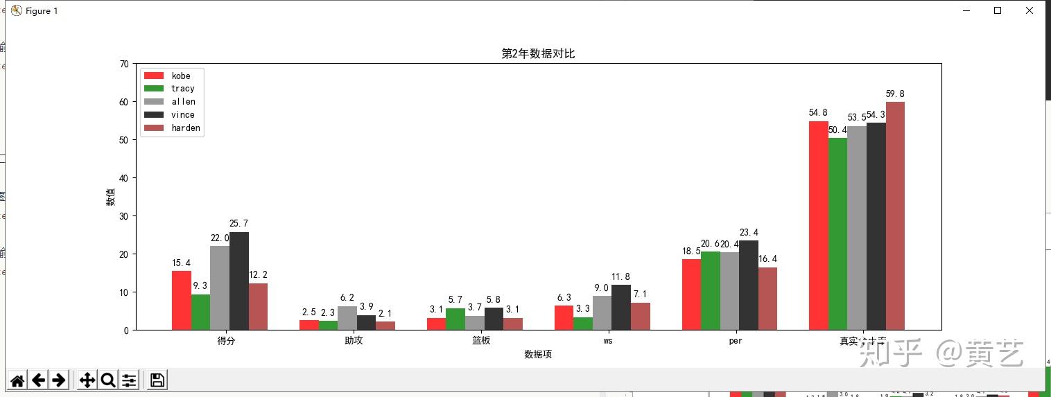 九游体育在线观看-包含联盟效率值（PER）TOP10的词条