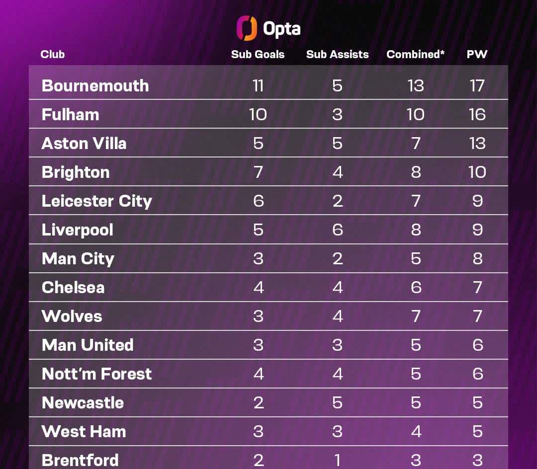 九游足球官网-英超新赛季MVP呼声榜：谁是最大热门？的简单介绍