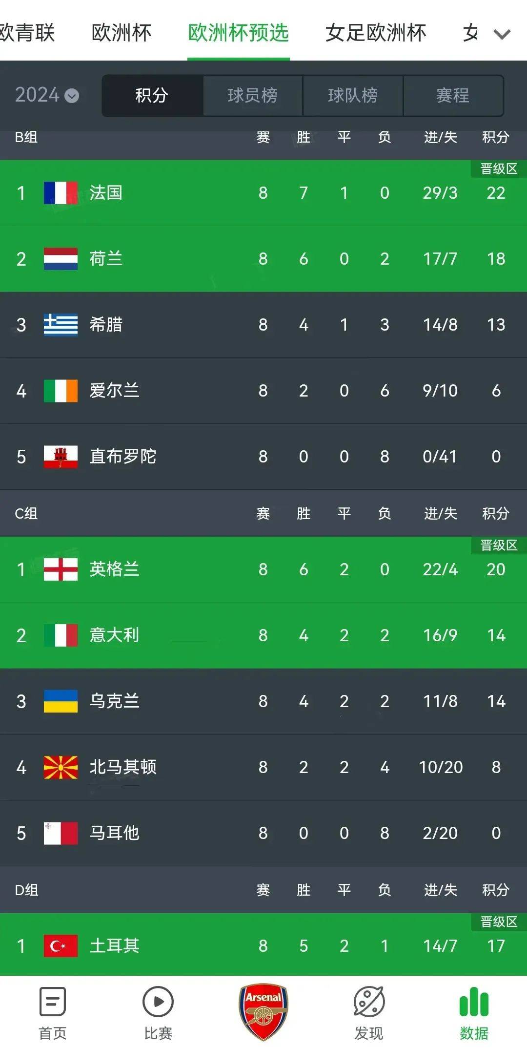 欧洲杯预选赛数据分析