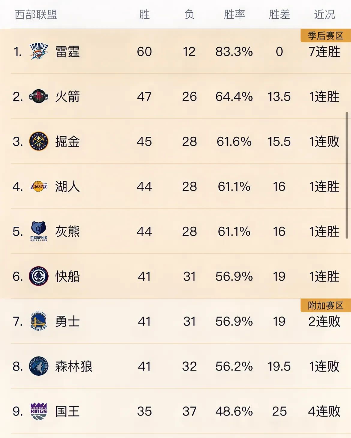 九游足球官网-关于总冠军赔率出炉，谁是热门？的信息