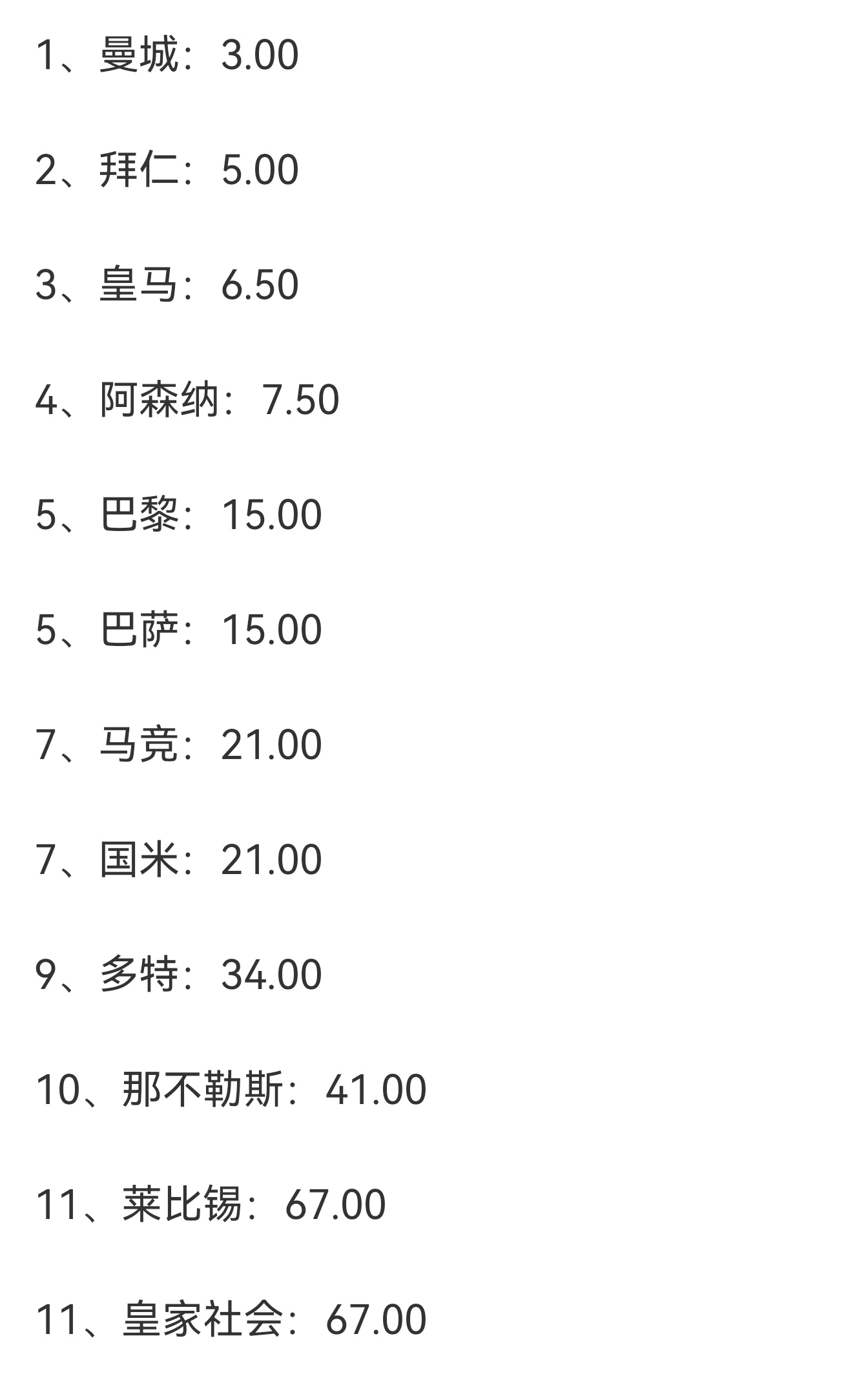 关于总冠军赔率出炉，谁是热门？的信息