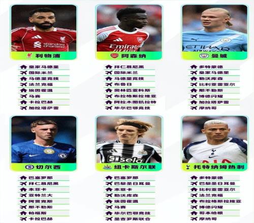 九游体育在线观看-关于新赛季欧冠分组公布：死亡之组再现！的信息